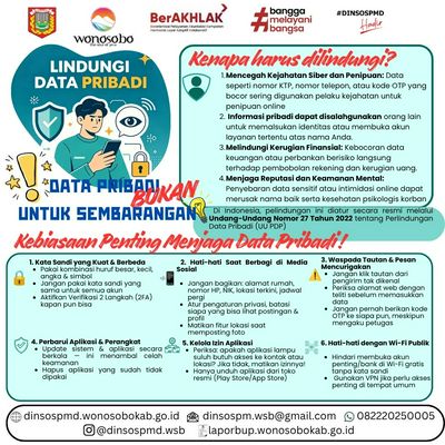Perlindungan Data Pribadi 