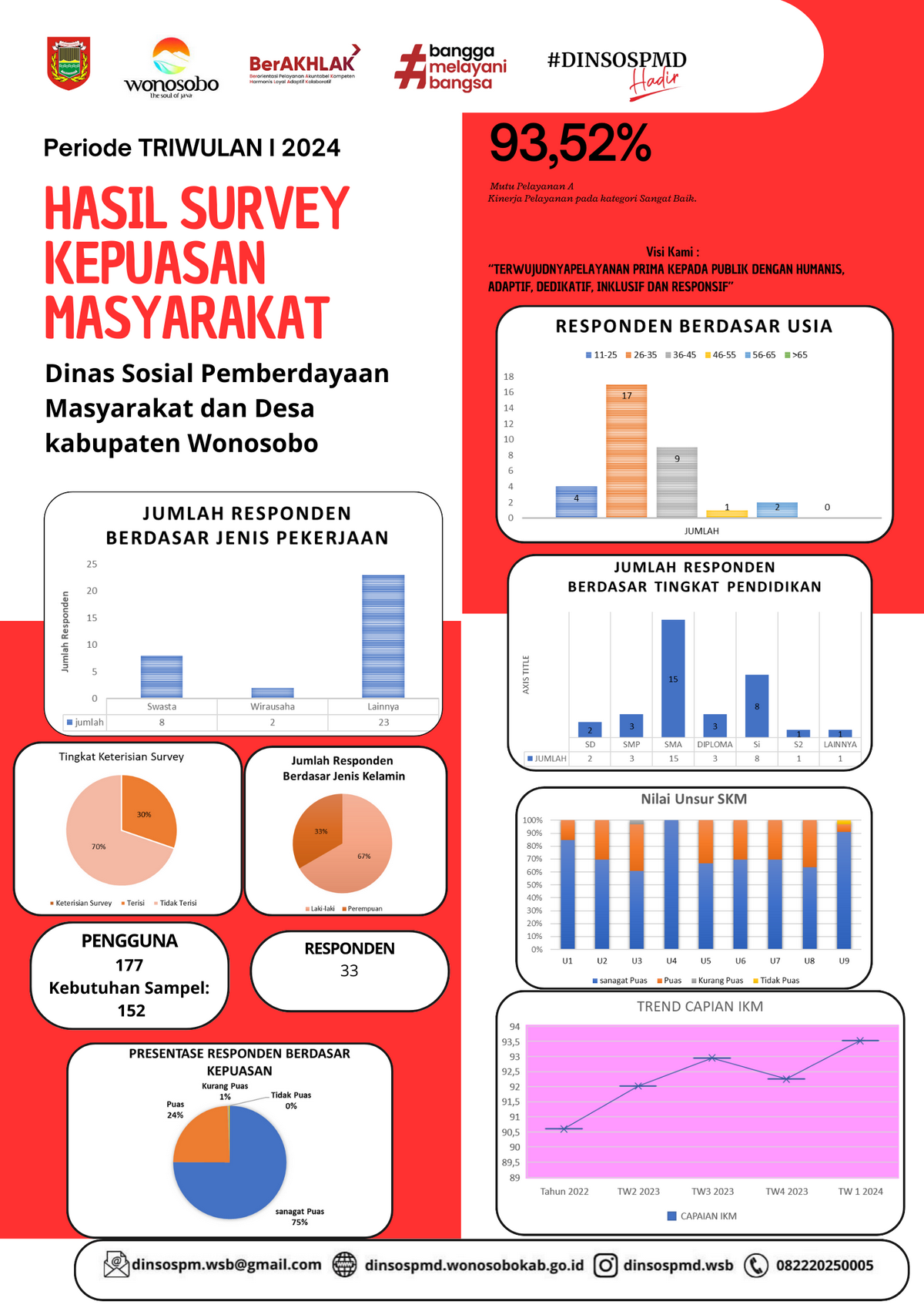 HASIL SURVEY KEPUASAN MASYARAKAT